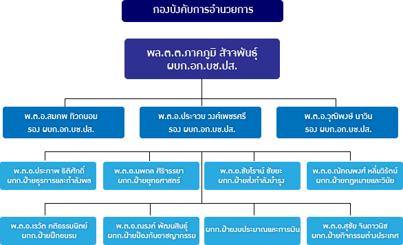 pic-division-administration