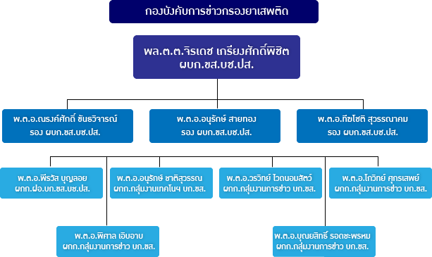 pic-division-information