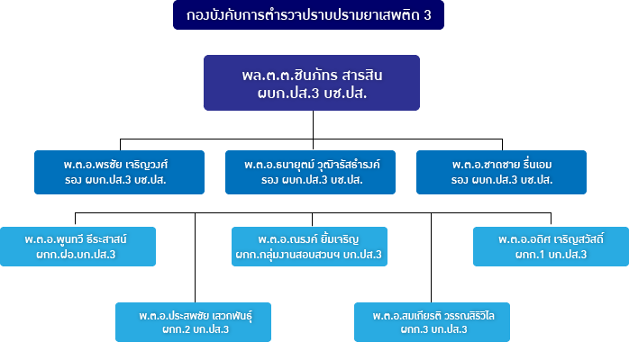 pic-division-police-3