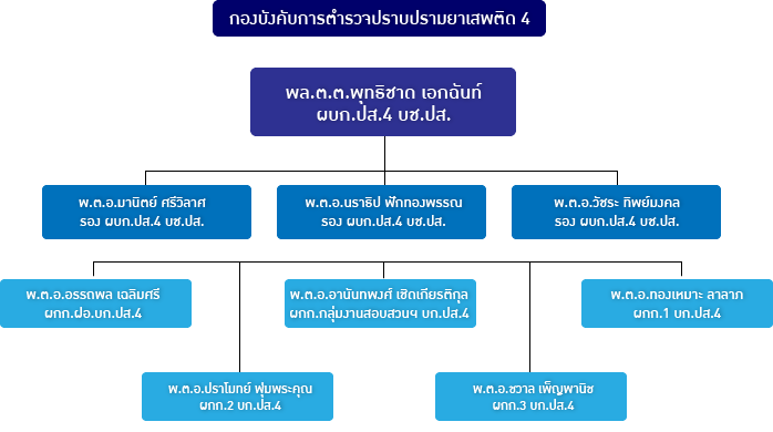 pic-division-police-4