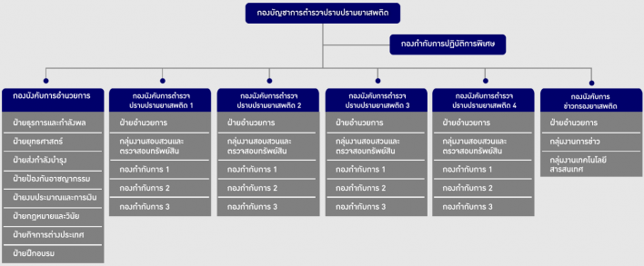 structure